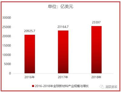 新材料產(chǎn)業(yè)崛起之路 直面五大核心挑戰(zhàn)，破局技術(shù)研發(fā)瓶頸
